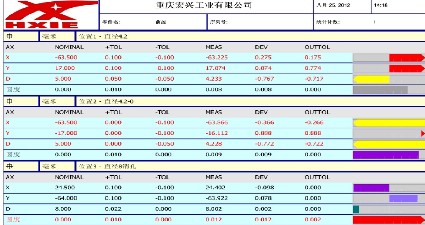 摩托車發(fā)動機前蓋檢測應用案例(圖5)