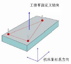 三坐標(biāo)測(cè)量?jī)x建立坐標(biāo)系的重要步驟(圖1)