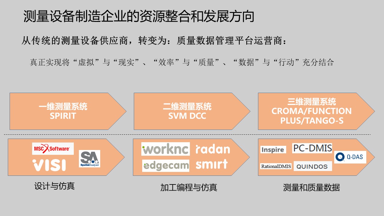 模具研討|“智造”落地，思瑞三坐標助力“數(shù)字北侖”建設(圖5)