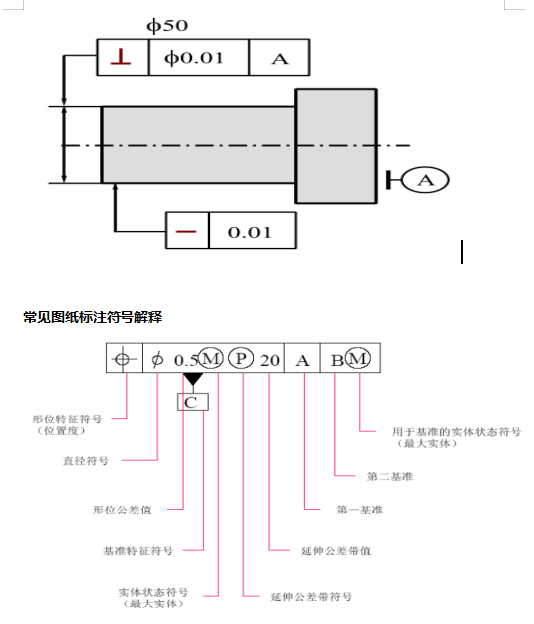 @所有人，三坐標形位公差詳細介紹來啦(圖1)