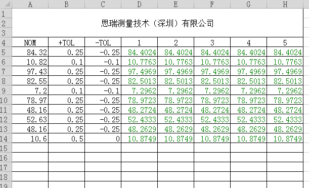 三坐標Rational軟件快速輸出excel報告（下）(圖5)