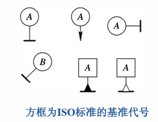 這些三坐標(biāo)垂直度知識(shí)你知道嗎？一(圖2)