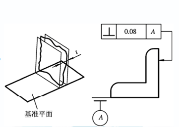 這些三坐標(biāo)垂直度知識(shí)你知道嗎？一(圖3)