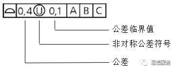 三坐標(biāo)形位公差知識點——輪廓度(圖4)