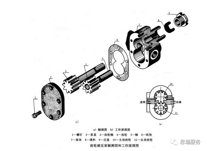 三坐標檢測案例 | 齒輪式與擺線式液壓馬達檢測重點！(圖1)