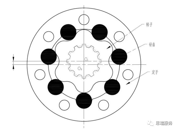 三坐標檢測案例 | 齒輪式與擺線式液壓馬達檢測重點！(圖6)