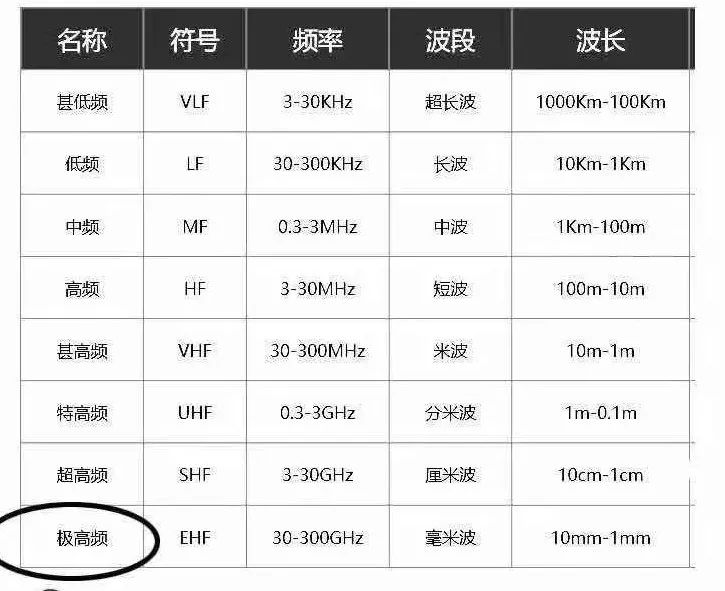 5G熱潮下，3.5D玻璃尺寸測量有多少可能性？(圖2)