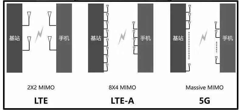 5G熱潮下，3.5D玻璃尺寸測量有多少可能性？(圖4)