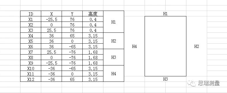 5G熱潮下，3.5D玻璃尺寸測量有多少可能性？(圖8)