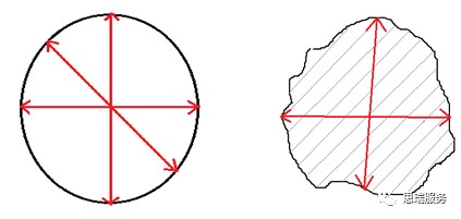 游標(biāo)卡尺與三坐標(biāo)測(cè)量機(jī)的特點(diǎn)(圖2)