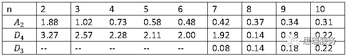 三坐標(biāo)測(cè)量軟件rational-dmis如何繪制Xbar-R圖(圖3)