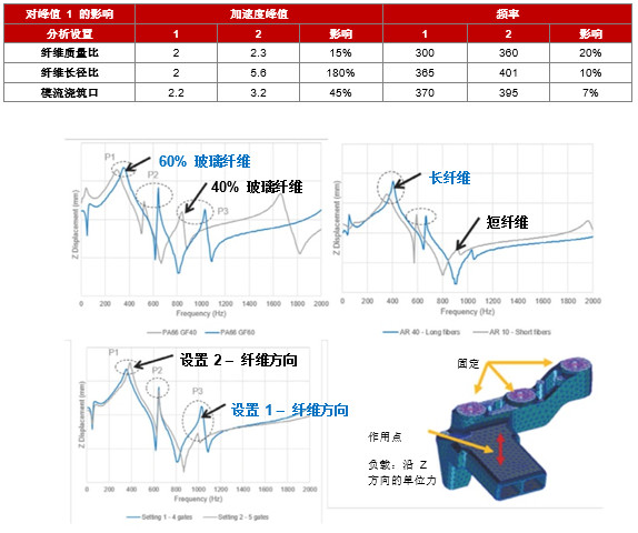 福特動(dòng)力總成使用Digimat進(jìn)行材料高級(jí)建模優(yōu)化NVH與輕量化設(shè)計(jì)(圖2)