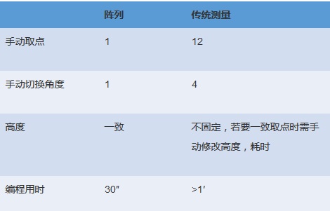 電機各個配件檢測，思瑞三坐標(biāo)方案一應(yīng)俱全(圖7)