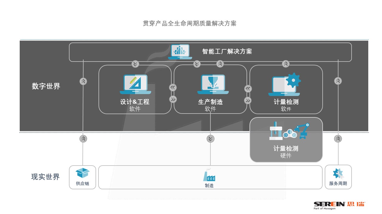 智能制造聯(lián)盟之《伯樂講堂》，從三坐標(biāo)測量儀到智慧解決方案(圖2)