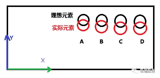 三坐標(biāo)測量軟件 RationalDMIS如何實(shí)現(xiàn)相對(duì)測量(圖1)