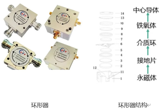 5G基站環(huán)形器智能組裝設(shè)備，一場關(guān)于速度與質(zhì)量的較量(圖1)