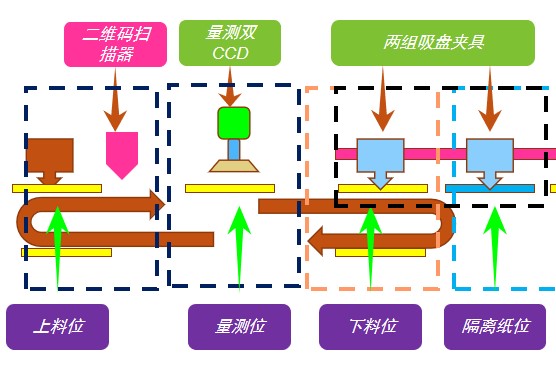 FPC漲縮檢測(cè)，有這套方案就夠了(圖3)