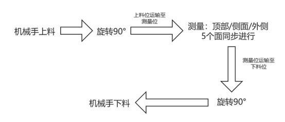 頭戴式耳機外觀瑕疵檢測方案，“酷”就是生產(chǎn)力(圖2)