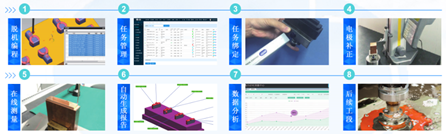 思瑞三坐標自動化應(yīng)用方案，助力企業(yè)進入智能互聯(lián)(圖2)