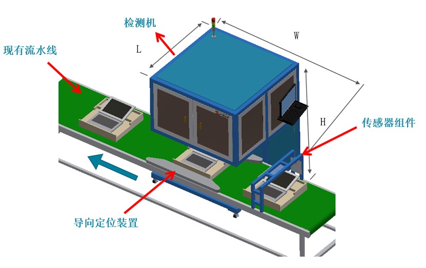 電腦筆記本BC面瑕疵檢測(cè)，影像測(cè)量?jī)x訂制分分鐘搞定(圖2)