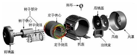 三坐標(biāo)測量儀如何對汽車驅(qū)動電機部件進行測量？(圖1)