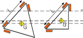 Function Plus 系列 龍門(mén)式三坐標(biāo)測(cè)量機(jī)(圖2)