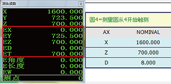 Function Plus 系列 龍門(mén)式三坐標(biāo)測(cè)量機(jī)(圖11)