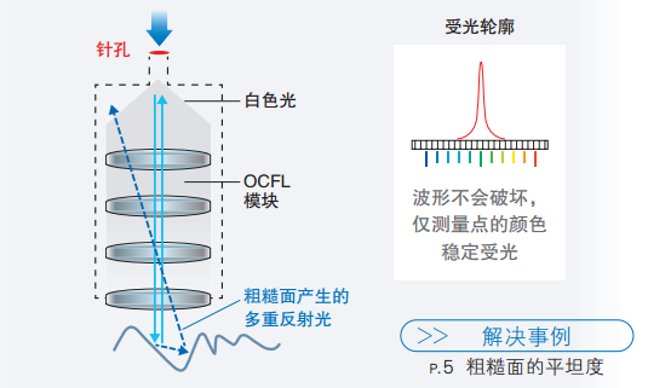 思瑞復合式影像測量儀應用之液晶面板方案(圖4)