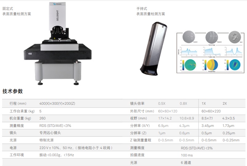 Gelsight表面質(zhì)量檢測方案(圖1)