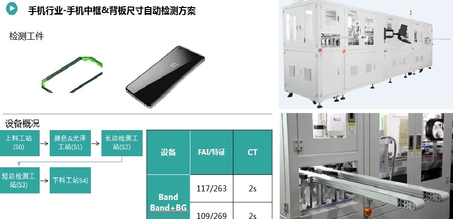 手機(jī)中框&內(nèi)腔尺寸檢測.jpg