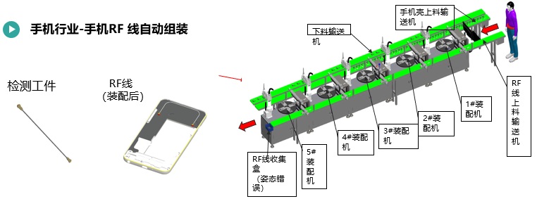 手機(jī)RF線自動組裝.jpg