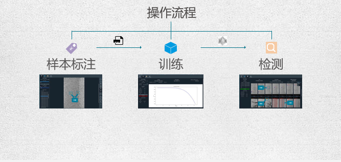 外觀瑕疵&尺寸檢測方案(圖1)